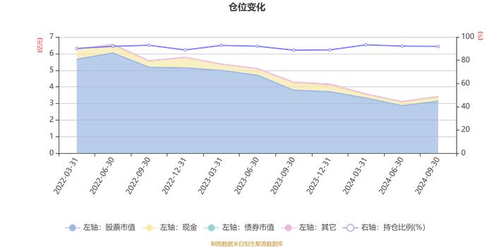 华夏核心成长混合A：2024年第三季度利润3627.53万元 净值增长率13.56%