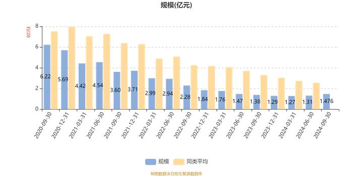 圆信永丰优选价值A：2024年第三季度利润1901.99万元 净值增长率14.92%