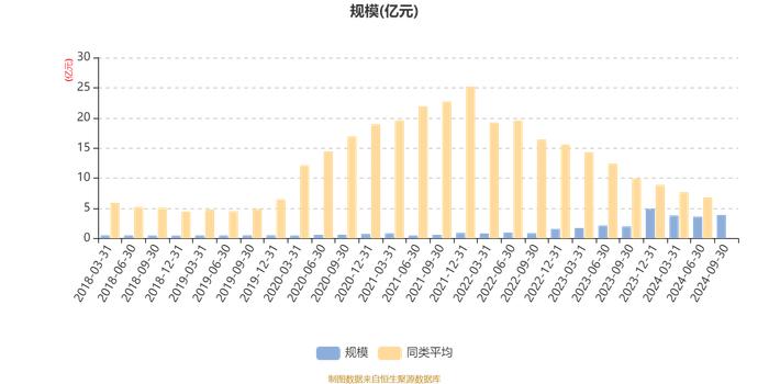 鑫元欣享A：2024年第三季度利润3907.61万元 净值增长率11.61%