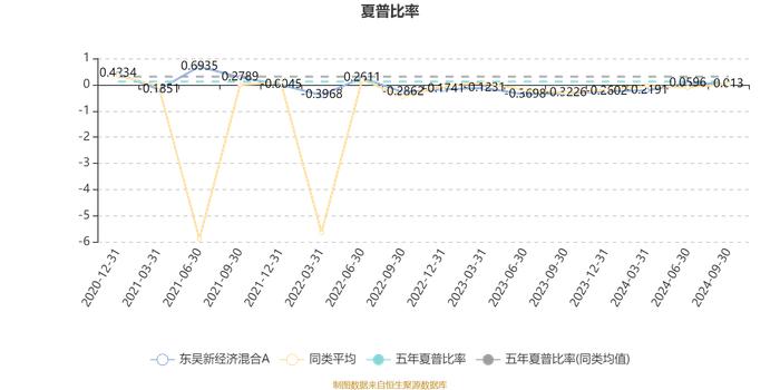 东吴新经济混合A：2024年第三季度利润585.7万元 净值增长率9.93%