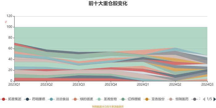 易米开泰混合A：2024年第三季度利润479.28万元 净值增长率13.54%