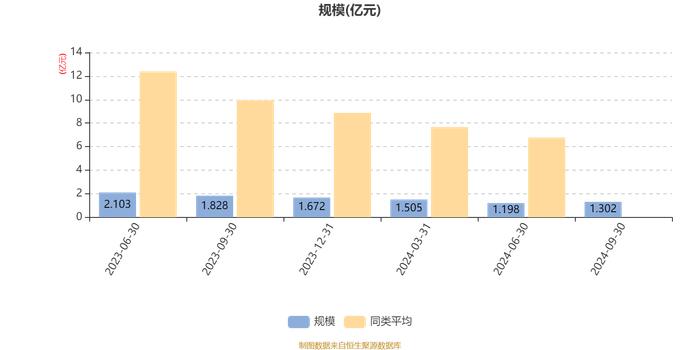 华夏汽车产业混合A：2024年第三季度利润1846.69万元 净值增长率16.83%