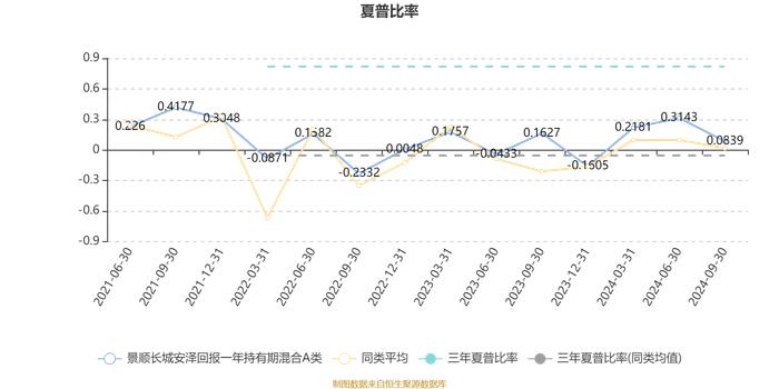 景顺长城安泽回报一年持有期混合A类：2024年第三季度利润499.13万元 净值增长率5.68%