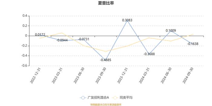 广发招利混合A：2024年第三季度利润20.8万元 净值增长率0.45%