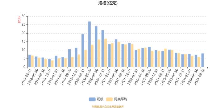 国联安优选行业混合：2024年第三季度利润7362.99万元 净值增长率10.14%