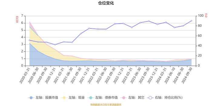 华夏逸享健康混合A：2024年第三季度利润620.5万元 净值增长率11.19%