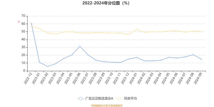 广发远见智选混合A：2024年第三季度利润579.17万元 净值增长率8.74%