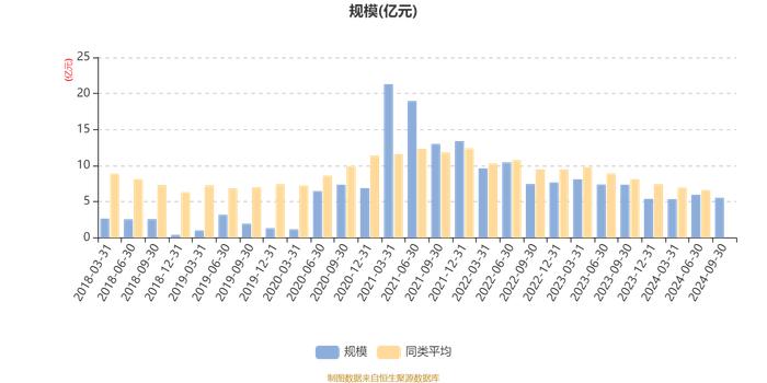 前海开源沪港深价值精选混合：2024年第三季度利润-773.98万元 净值增长率-0.89%