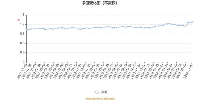 景顺长城安泽回报一年持有期混合A类：2024年第三季度利润499.13万元 净值增长率5.68%