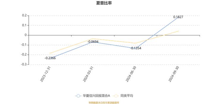 华夏信兴回报混合A：2024年第三季度利润1815.8万元 净值增长率16.56%