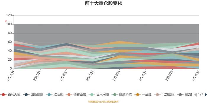 金鹰元和混合A：2024年第三季度利润403.67万元 净值增长率8.78%