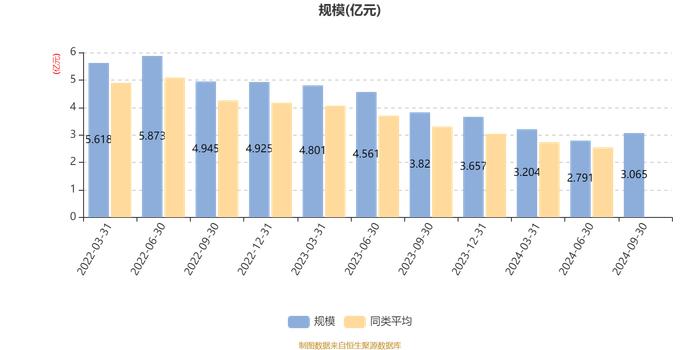 华夏核心成长混合A：2024年第三季度利润3627.53万元 净值增长率13.56%