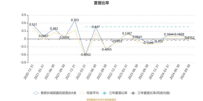 景顺长城顺鑫回报混合A类：2024年第三季度利润209.28万元 净值增长率1.98%