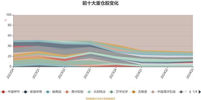 光大阳光价值30个月持有混合A：2024年第三季度利润402.56万元 净值增长率8.46%