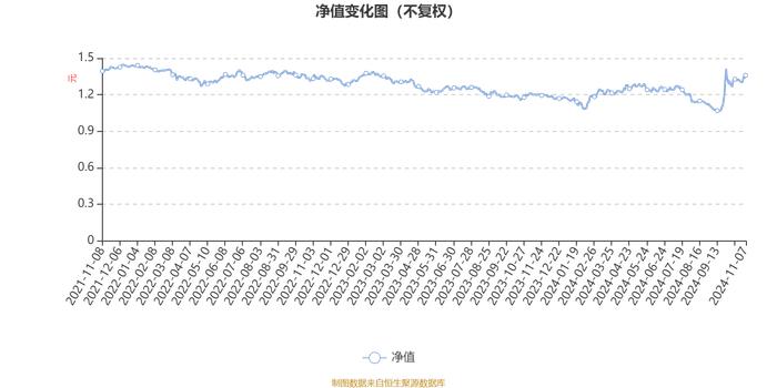 长信利信混合A：2024年第三季度利润19.27万元 净值增长率5.89%