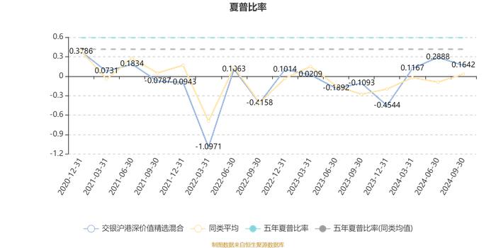 交银沪港深价值精选混合：2024年第三季度利润2452.62万元 净值增长率11.56%