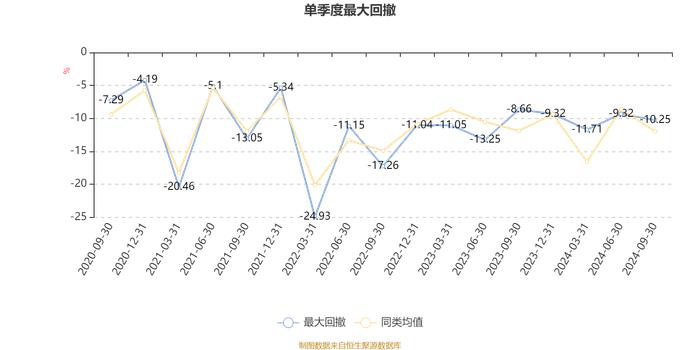 圆信永丰优选价值A：2024年第三季度利润1901.99万元 净值增长率14.92%