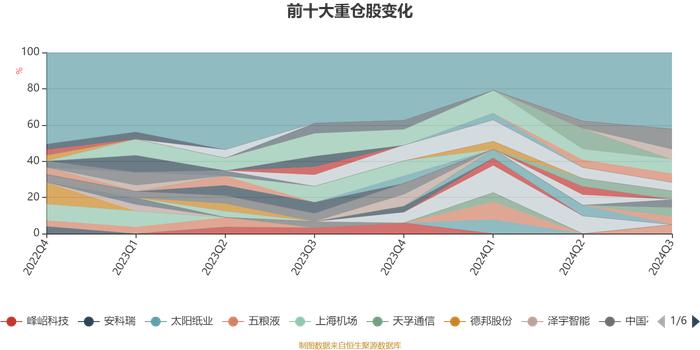 长信利信混合A：2024年第三季度利润19.27万元 净值增长率5.89%