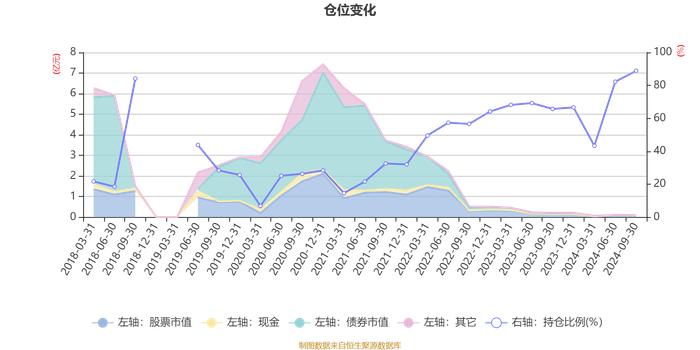 长信利信混合A：2024年第三季度利润19.27万元 净值增长率5.89%