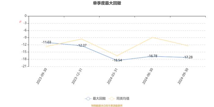 易米研究精选混合发起A：2024年第三季度利润334.41万元 净值增长率13.56%