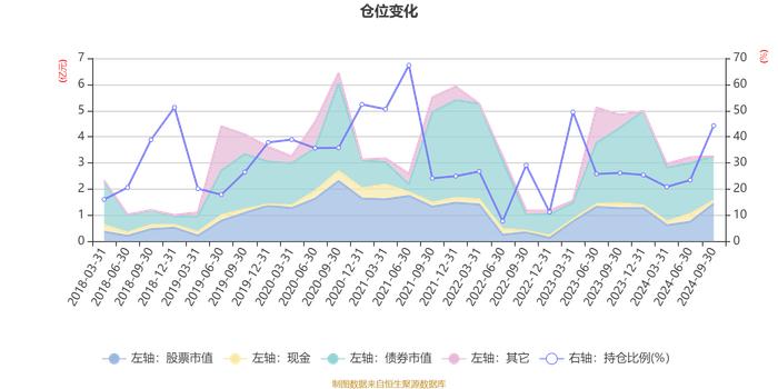 西部利得行业主题优选混合A：2024年第三季度利润576.1万元 净值增长率7.75%