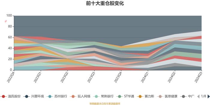 广发招利混合A：2024年第三季度利润20.8万元 净值增长率0.45%