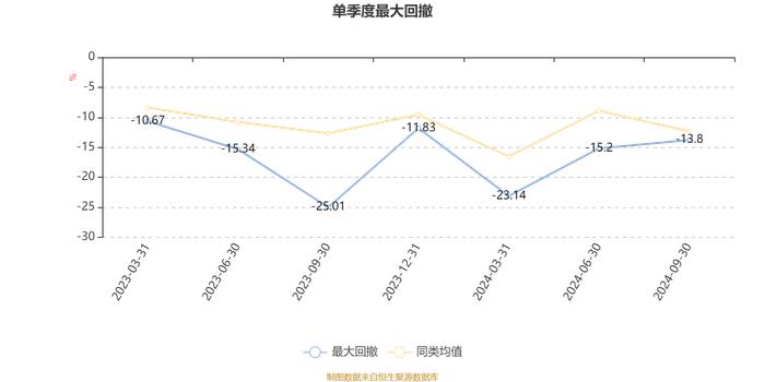 华夏智造升级混合A：2024年第三季度利润888.05万元 净值增长率16.43%