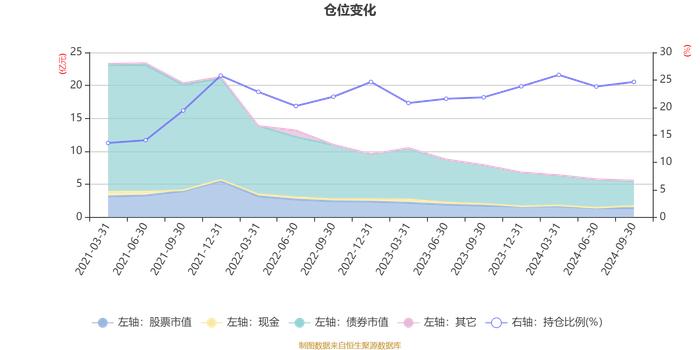 宏利波控回报12个月持有混合：2024年第三季度利润373.88万元 净值增长率0.89%