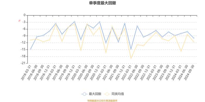 东吴进取策略混合A：2024年第三季度利润271.77万元 净值增长率6.88%