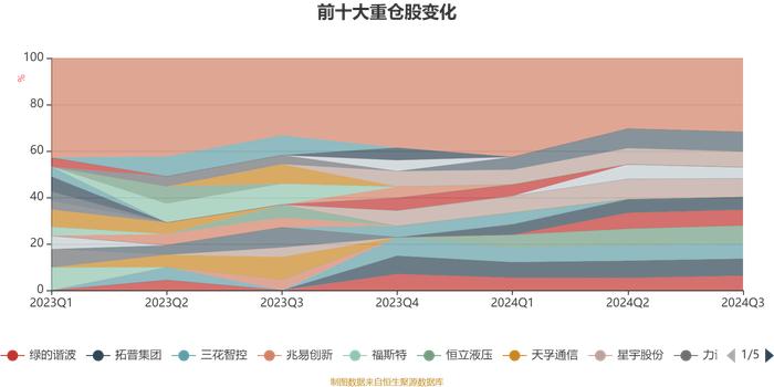 华夏智造升级混合A：2024年第三季度利润888.05万元 净值增长率16.43%