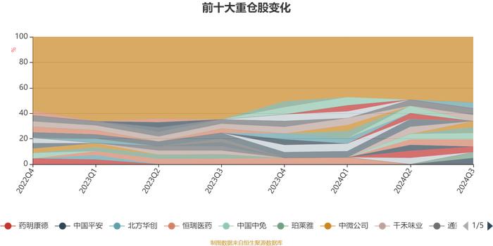 民生加银养老服务混合：2024年第三季度利润390.53万元 净值增长率19.24%