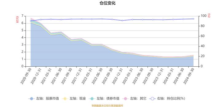 圆信永丰优选价值A：2024年第三季度利润1901.99万元 净值增长率14.92%