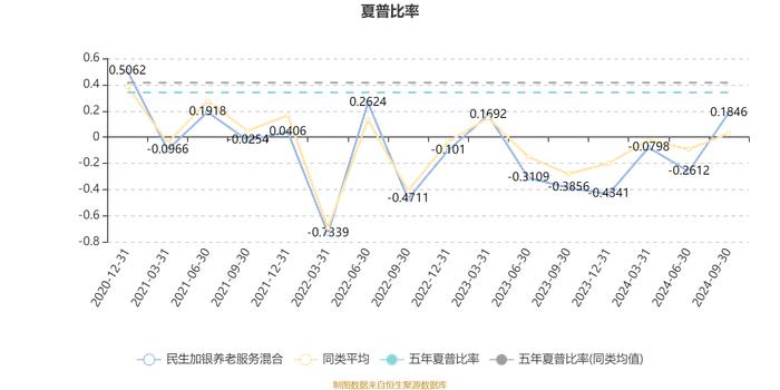 民生加银养老服务混合：2024年第三季度利润390.53万元 净值增长率19.24%