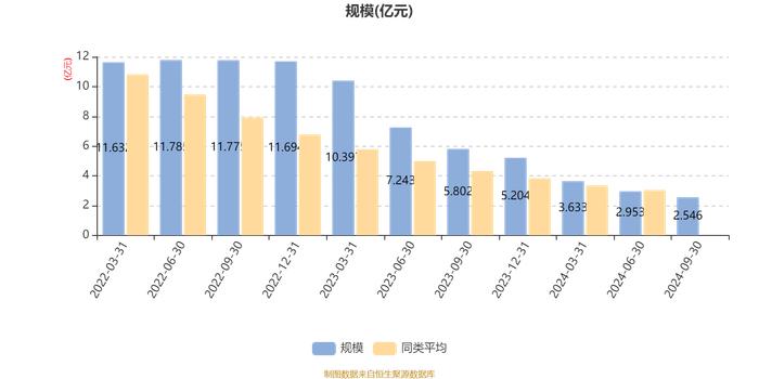 华夏永利一年持有混合A：2024年第三季度利润-60.32万元 净值增长率-0.03%