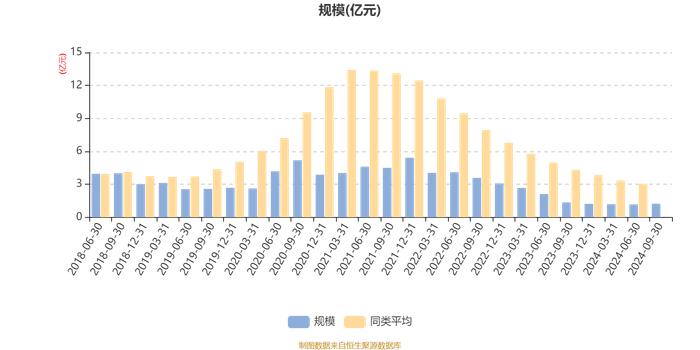 国寿安保稳瑞混合A：2024年第三季度利润765.35万元 净值增长率6.66%