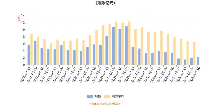 交银沪港深价值精选混合：2024年第三季度利润2452.62万元 净值增长率11.56%