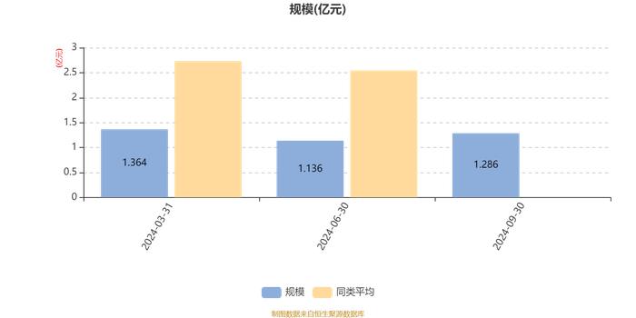 华夏信兴回报混合A：2024年第三季度利润1815.8万元 净值增长率16.56%