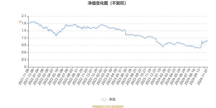 鑫元欣享A：2024年第三季度利润3907.61万元 净值增长率11.61%