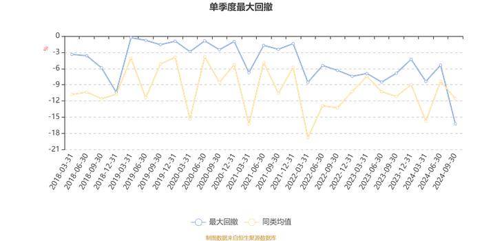 长信利信混合A：2024年第三季度利润19.27万元 净值增长率5.89%