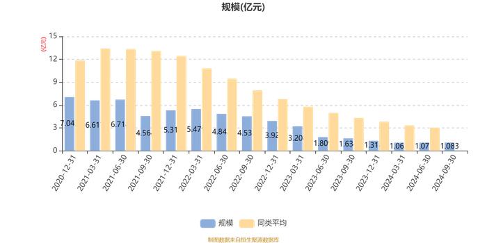 景顺长城顺鑫回报混合A类：2024年第三季度利润209.28万元 净值增长率1.98%