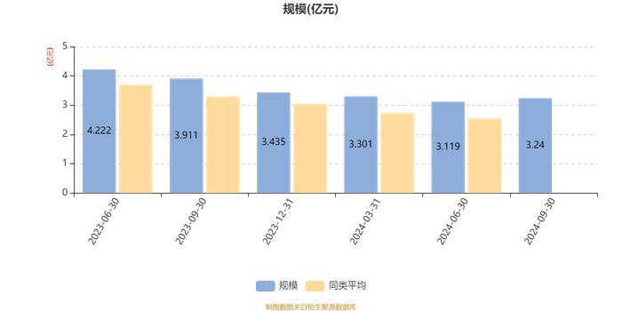 华夏景气驱动混合A：2024年第三季度利润1984.32万元 净值增长率6.76%