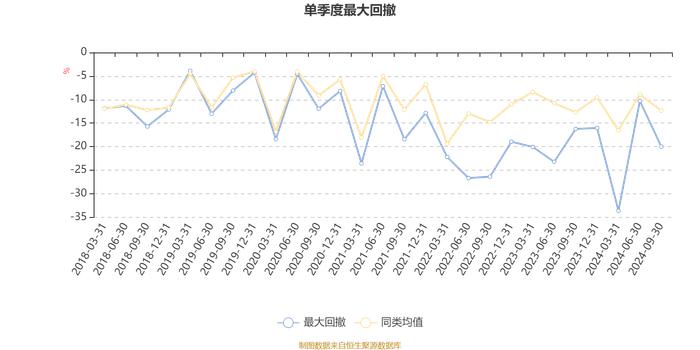 东吴新经济混合A：2024年第三季度利润585.7万元 净值增长率9.93%