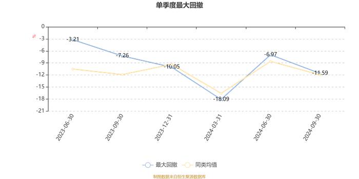 太平消费升级一年持有A：2024年第三季度利润1063.89万元 净值增长率7.36%