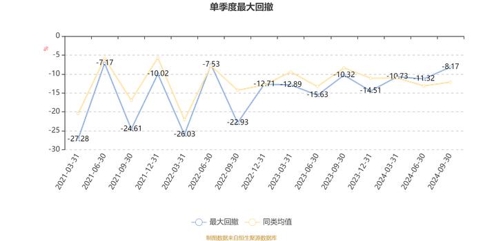 长信消费升级混合A：2024年第三季度利润1385.4万元 净值增长率12.2%