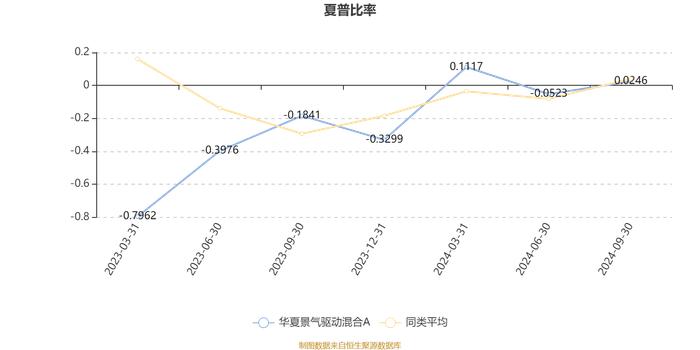 华夏景气驱动混合A：2024年第三季度利润1984.32万元 净值增长率6.76%