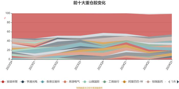 交银沪港深价值精选混合：2024年第三季度利润2452.62万元 净值增长率11.56%