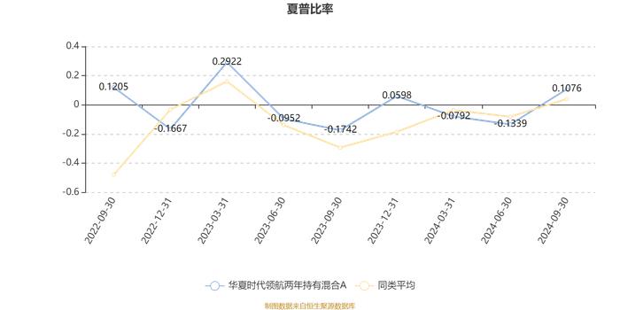 华夏时代领航两年持有混合A：2024年第三季度利润2414.2万元 净值增长率12.67%