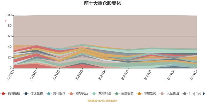 华夏逸享健康混合A：2024年第三季度利润620.5万元 净值增长率11.19%