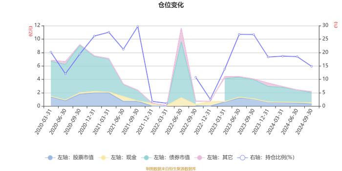 长信先锐混合A：2024年第三季度利润7497.46元 净值增长率0.45%