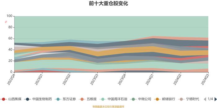 景顺长城安泽回报一年持有期混合A类：2024年第三季度利润499.13万元 净值增长率5.68%